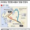 [천안함 희생자 오늘 장례식] 2함대 영결식 → 운구 이동 → 현충원 안장식 → 영면