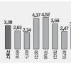이건희 회장 주택 6년째 최고가