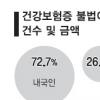 어, 난 입원한 적 없는데