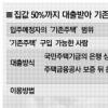 서울 2만 5000여가구 중 알짜 골라볼까