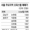 오피스텔 투자해도 좋을까