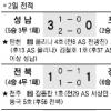 [프로축구] 라이언 킹 ‘버저비터’ 동점골