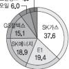 삼성發 LPG 가격인하 효과 올까