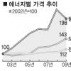 “가스 원가 60% 공급… 현실화 시급”