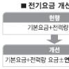 연료수입가 vs 전력구입가