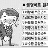 충청지역 단체장들 수난시대