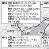 [北·中 정상회담] 1942년생 동갑…다혈질 김정일 vs 모범생 후진타오