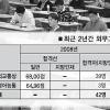 약술형 완전 배제… 사고력 점검문제 급증