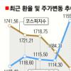 유럽쇼크 또 강타…외국인 ‘셀 코리아’