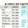 고급 레스토랑 식사가 50%!