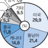 기러기가족 자살로 본 뉴질랜드 유학 실태
