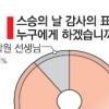 스승의 날 감사표시 누구에게…고교생 89% “학교선생님”