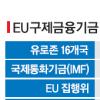 美 “유럽·英·日 등 은행에 통화스와프 지원”