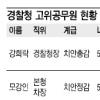 MB정부 파워엘리트 (15) 경찰청