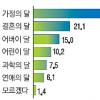 [싱글 라이프] “결혼의 계절 5월은 잔인해” 솔로들의 아우성