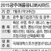 광주 여름유니버시아드 대회유치 1년 맞아 홍보·시설확충 본격화