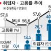 기준금리 이르면 8월쯤 인상할 듯