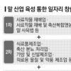 말산업 통해 일자리 2만개 창출