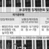 [공무원 소청심사제] 지방직 징계 지연·학연 얽혀 온정주의 성행