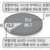 속보이는 경찰 ‘수사권독립 설문’