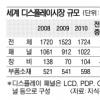 차세대 디스플레이 5000억원 투입