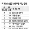 롯데쇼핑 亞소매기업 1위