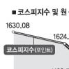 금융시장 ‘안보쇼크’…코리아 디스카운트 우려