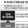 [천안함 ‘北소행’ 이후] 대북감시 워치콘 3단계 → 2단계 격상 검토