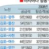 지자체, 항공노선 잇단 폐쇄에 비상
