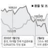 회복무드 국내경제 찬물 끼얹을라