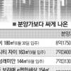서울도 마이너스 프리미엄… 헐값 아파트 속출
