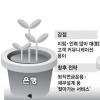 “서비스로 승부” 퇴직연금 2차대전
