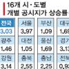 공시지가 3%↑