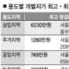 보금자리 호재로 수도권 상승