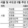 새달 수도권 2만1275가구 봇물