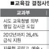 [교육현장이 바뀐다] (상) 교육현안 어떻게되나