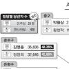[서울 구청장 당선자 분석] 진익철 서초구청장 당선자