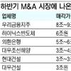 우리금융·현대건설 등 하반기 M&A 큰장 선다