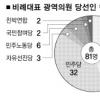 정당지지율도 숨은 15% 있었다