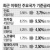 [다시 경제다] 금리인상 시그널 줄 때