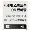 고개숙인 MS