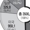 파급력 제한적… 지속적 모니터링은 필요