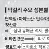 ‘팔방미인’ 막걸리 종류·효능