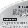 먹기만 하나요? 추억은 덤입니다
