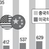 무르익는 위안화 절상시기