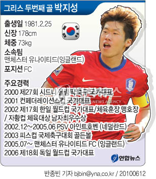 12일 2010 남아공 월드컵 B조 본선 조별리그 1차전 한국 대 그리스전에서 두번째 골을 기록한 박지성 선수 프로필.  연합뉴스