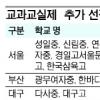 교과교실제 운영 60개교 추가선정