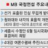 [뉴스&분석] ‘40~50대 靑·내각’ 집권 2기 주역으로