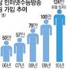 ‘강남 인강’ 시들지 않는 인기 왜?