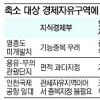 인천경제자유구역 절반 축소 파장